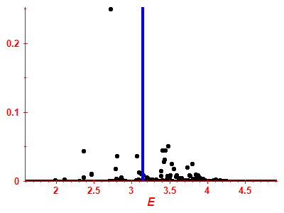 Strength function